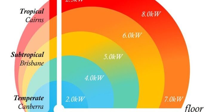 How to choose the right size air conditioning unit to cool homes ...