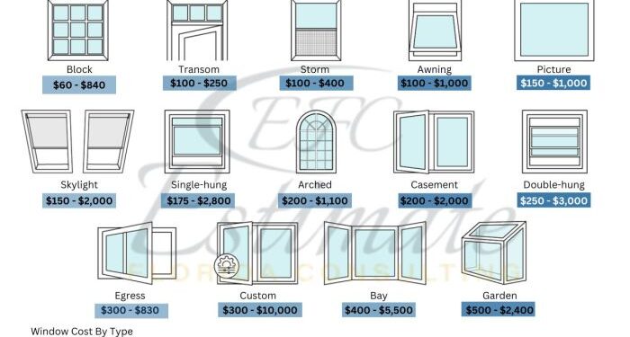 Window Replacement Cost Estimator - Estimate Florida Consulting